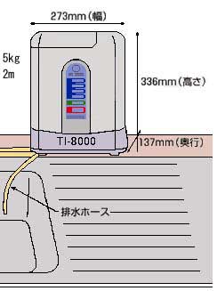 トリムイオン　➀その他