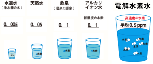 日本トリムの技術