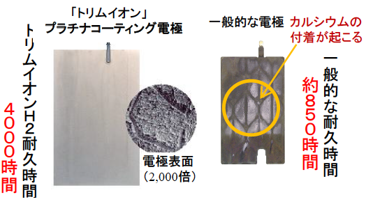 日本トリムの技術