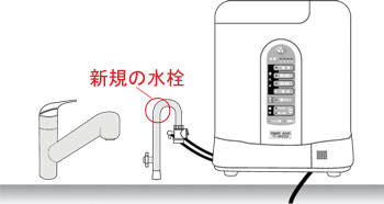 新規水栓を増設