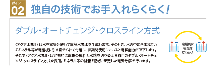 独自の技術でお手入れらくらく！　ダブル・オートチェンジ・クロスライン方式