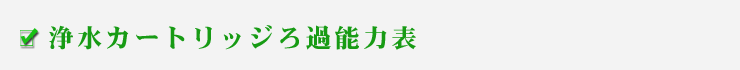 浄水カートリッジろ過能力表