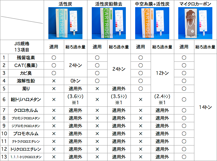 マイクロカーボンMMaカートリッジ